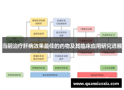 当前治疗肝病效果最佳的药物及其临床应用研究进展