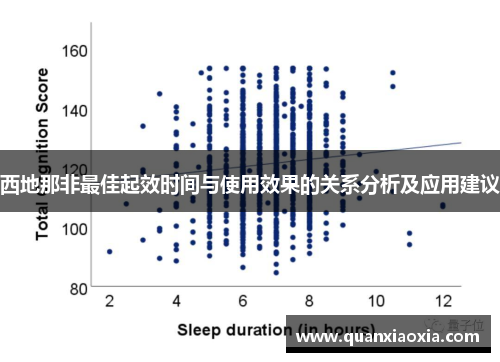 西地那非最佳起效时间与使用效果的关系分析及应用建议